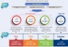 Full-scale spread of smart challenges that innovatively solve urban problems [라펜트 조경뉴스]