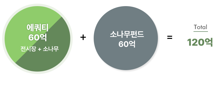 펀드모집계획